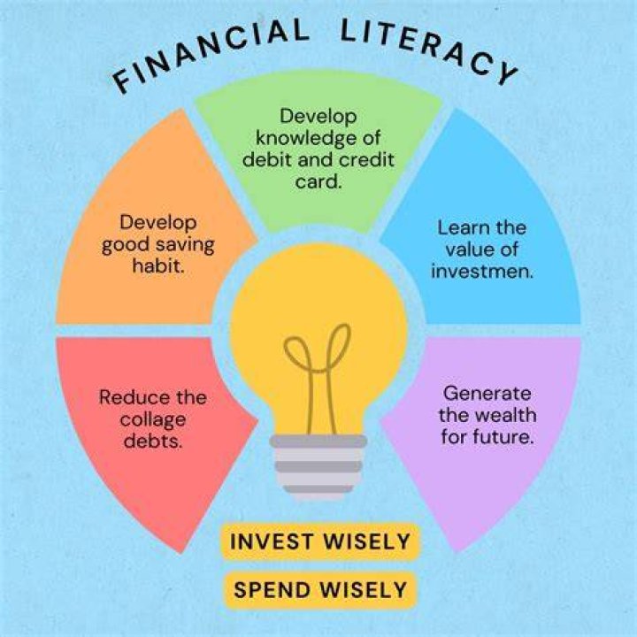 What are financial resources in education?