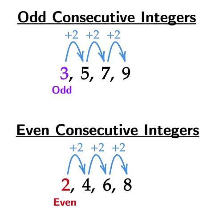 What are four consecutive odd integers?