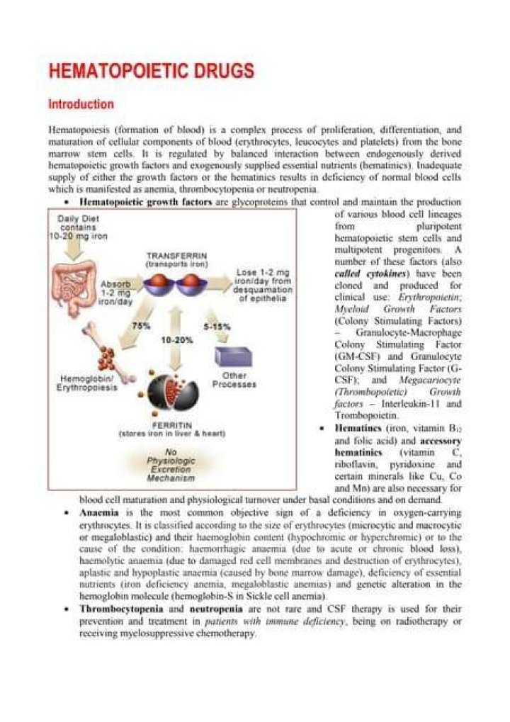 What are Haematinics drugs? | ContextResponse.com