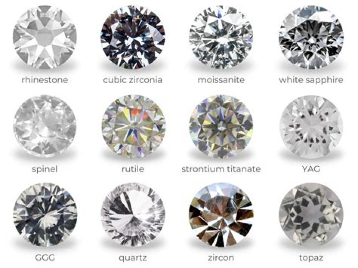 What are imitation diamonds called?