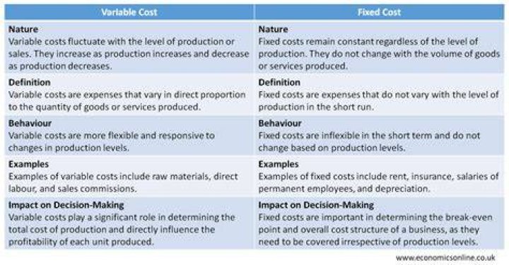 What are joint costs and how are joint costs recorded?