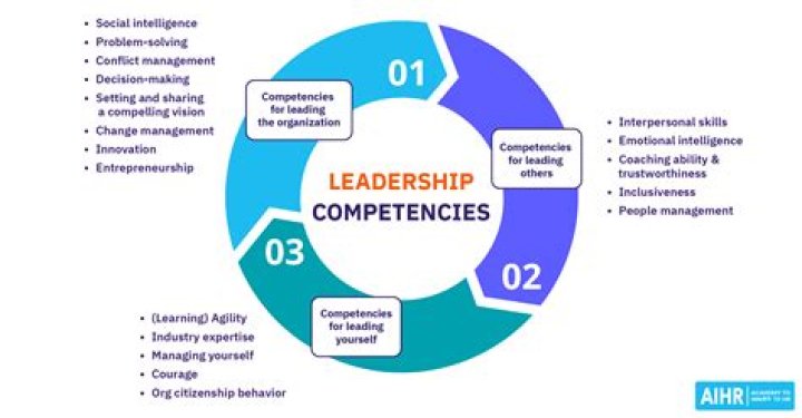 What are leadership neutralizers? | ContextResponse.com