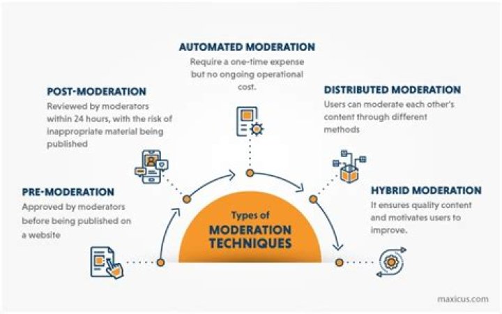 What are moderation methods?