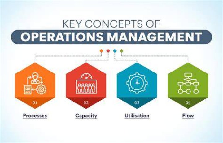 What are operational functions? | ContextResponse.com