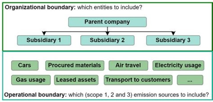 What are organizational boundaries? | ContextResponse.com