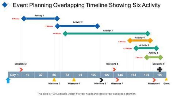 What are overlapping events? | ContextResponse.com