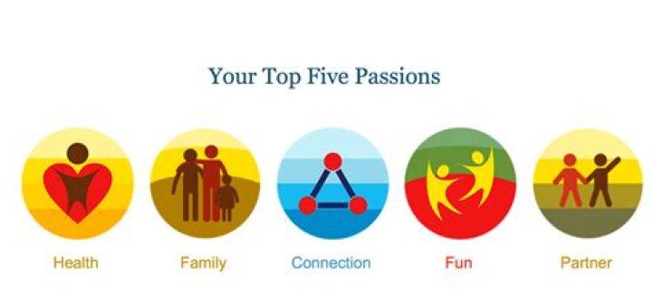 What are popular passions?