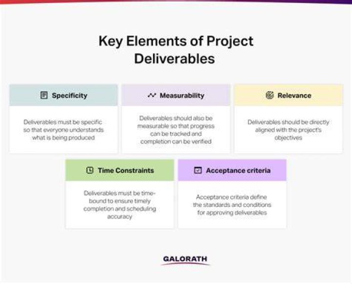 What are project deliverables? | ContextResponse.com