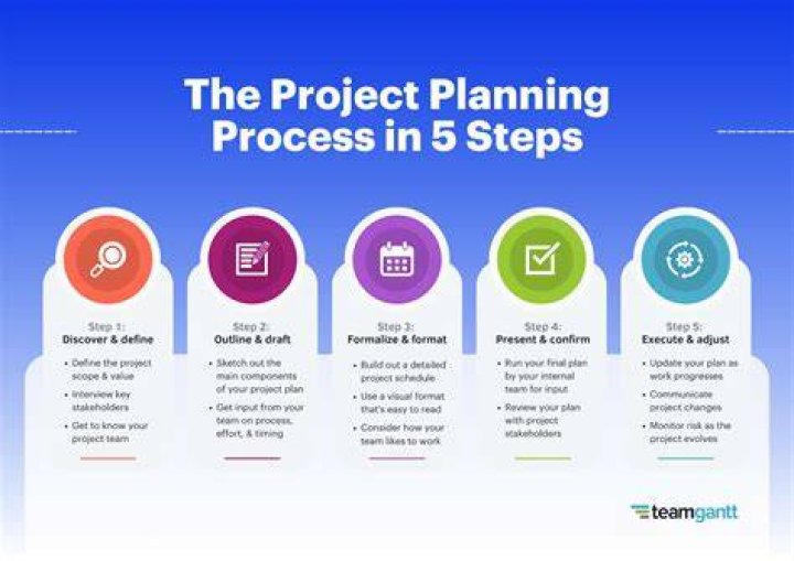 What are project planning techniques?