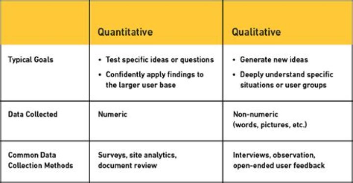 What are quantitative and qualitative observations?