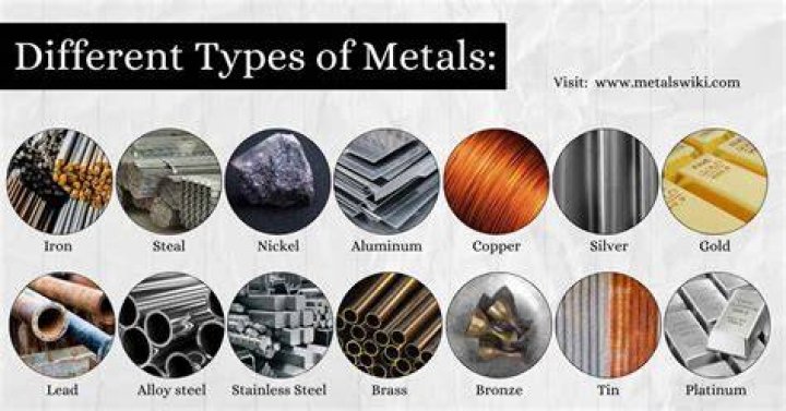 What are semi metals give examples?