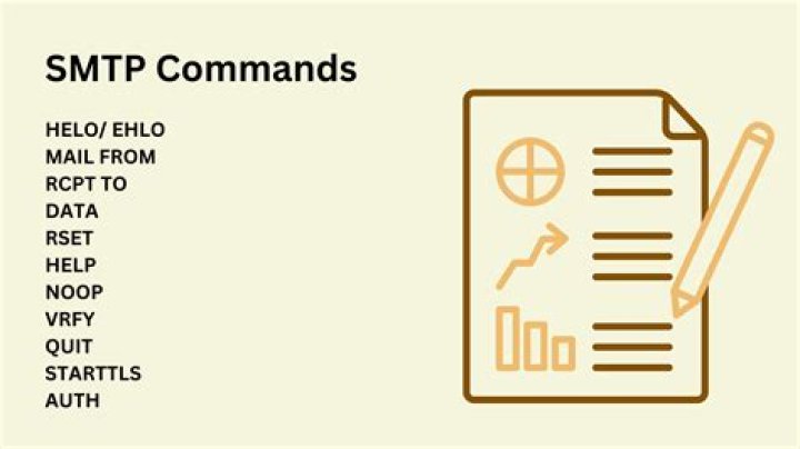 What are SMTP commands?