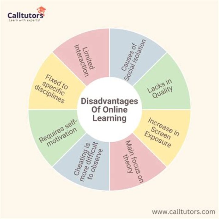 What are some disadvantages of e learning?