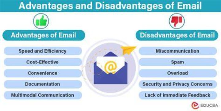 What are some disadvantages of email?