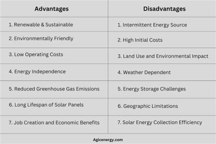 What are some disadvantages of propane?