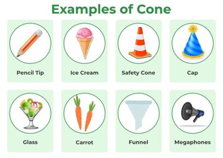 What are some examples of a cone?