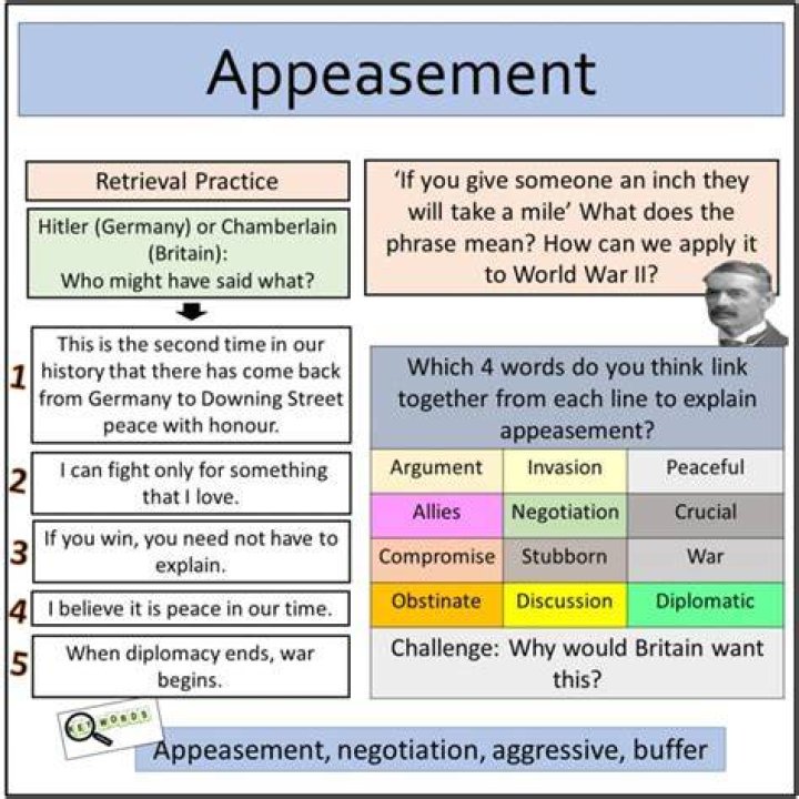 What are some examples of appeasement in ww2?