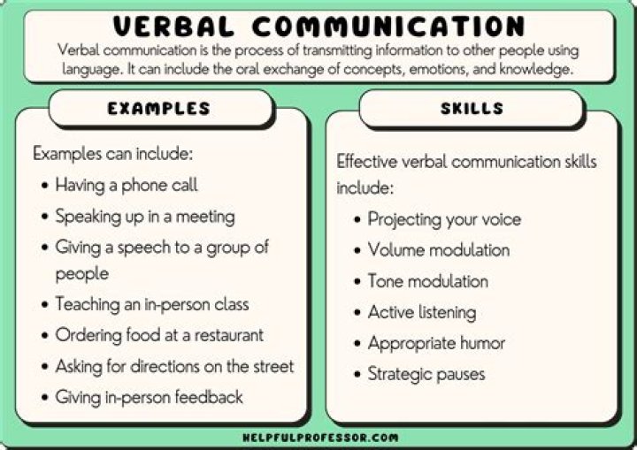 What are some examples of verbal cues?
