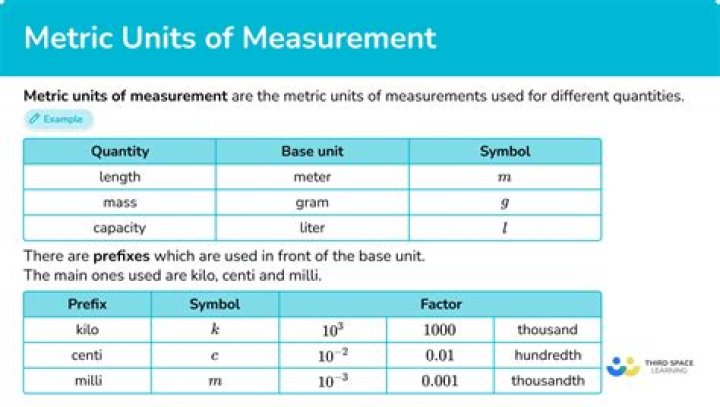 What are standard metric units?