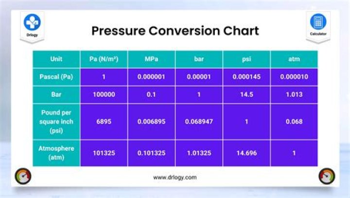 What are STP measurements?