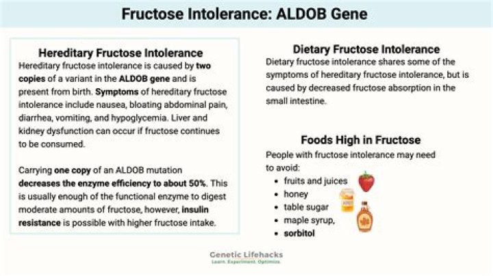 What are symptoms of fructose intolerance?