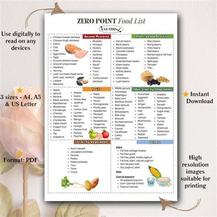 What are the 200 foods with zero points?