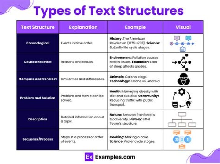 What are the 3 text structures?
