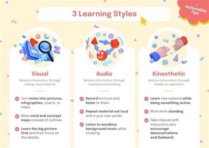 What are the 3 types of presentation?