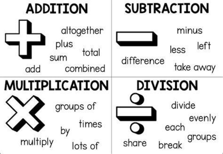 What are the 4 operations?
