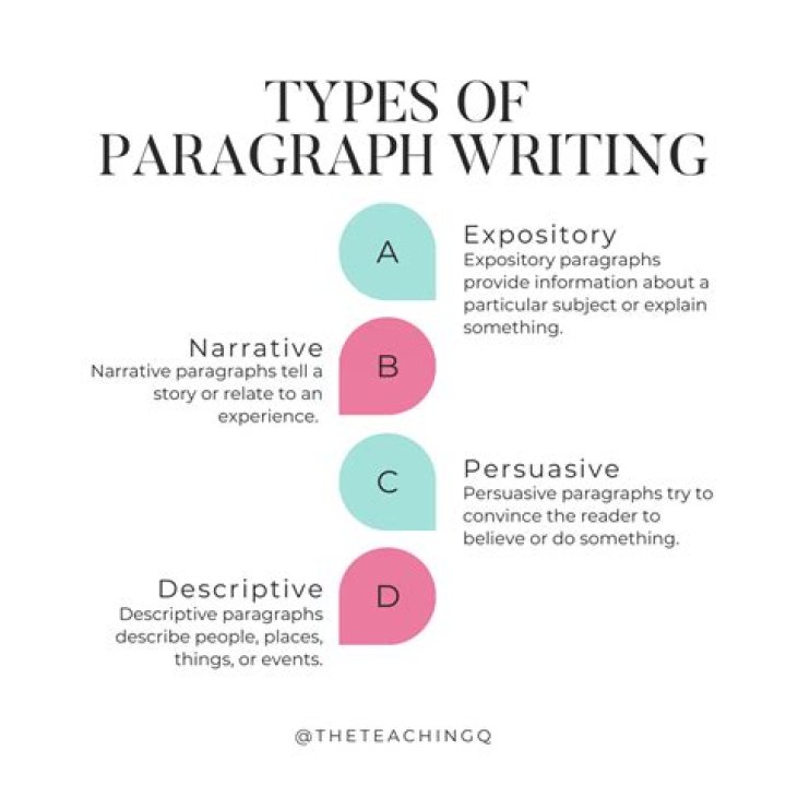 What are the 4 types of paragraph?