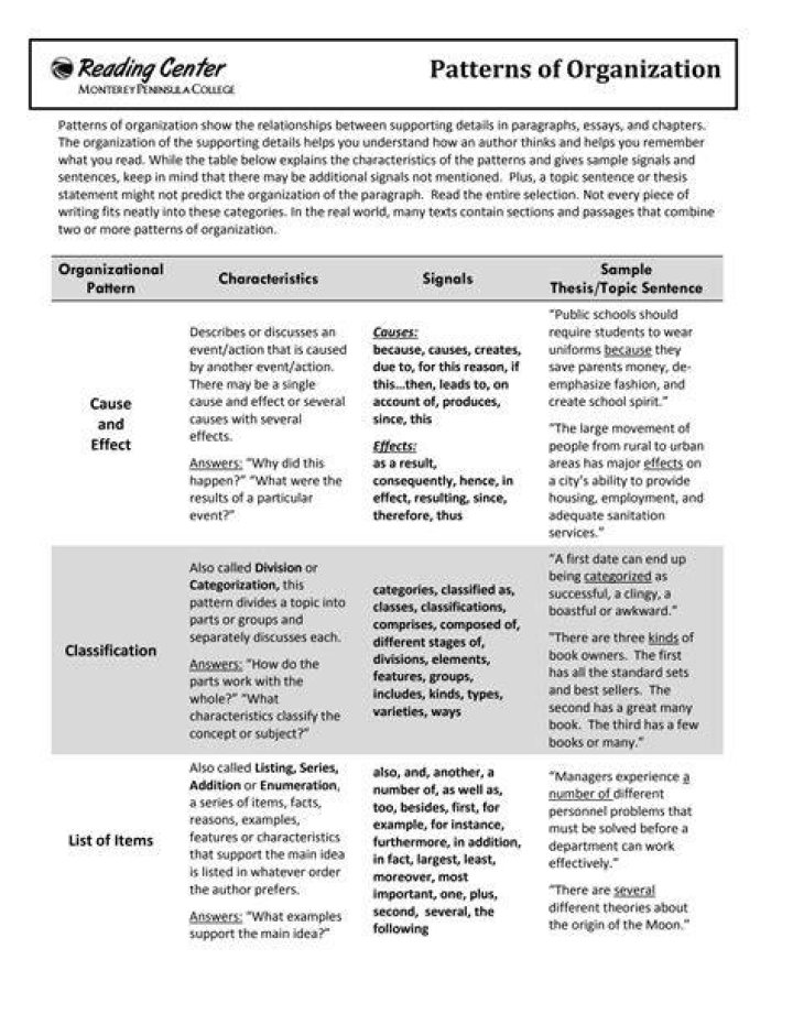 What are the 5 patterns of organization?