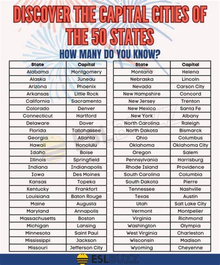 What are the 50 states of the United States and capitals?