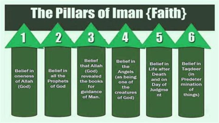 What are the 6 pillars of faith in Islam?