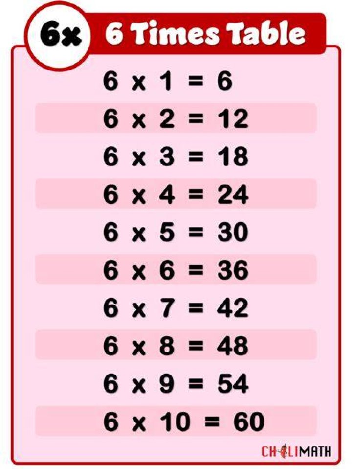 What are the 6 times tables?