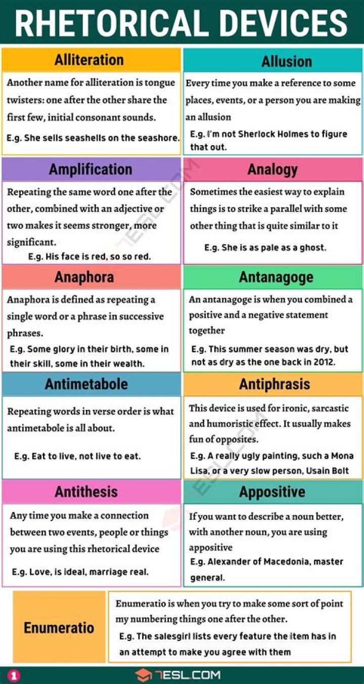 What are the 7 rhetorical devices?