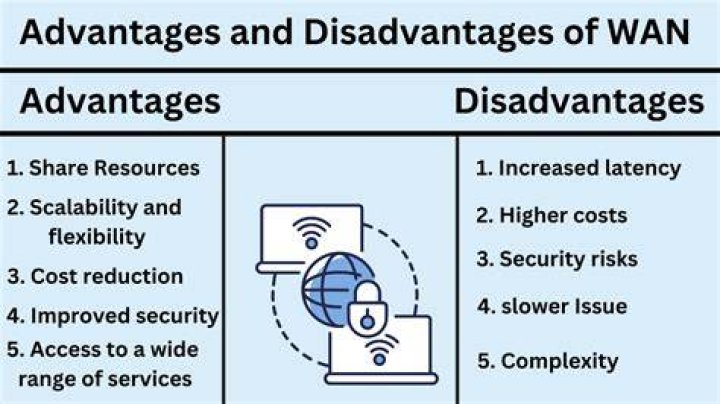 What are the advantages of open system?
