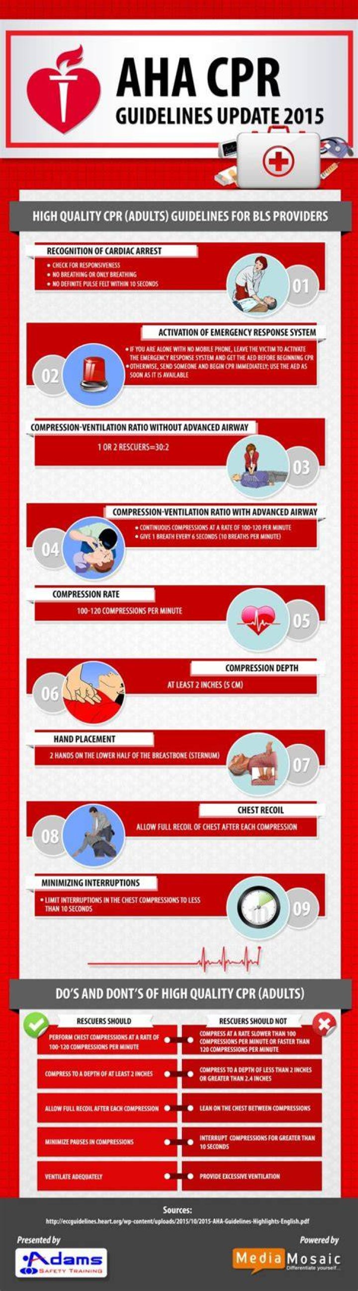 What are the AHA Guidelines for CPR?