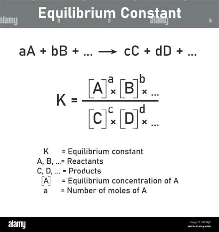 What are the applications of equilibrium constant?