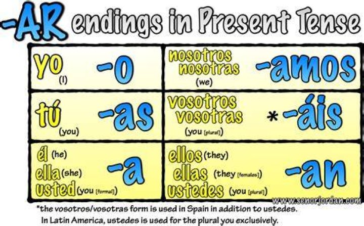 What are the AR verb endings in Spanish?