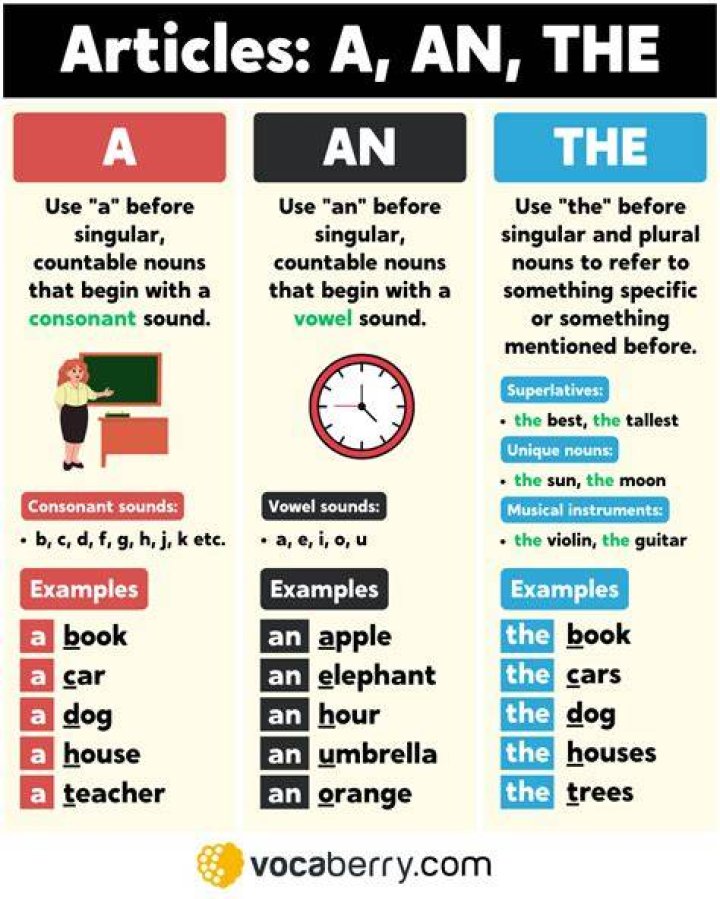 What are the articles in the English language?