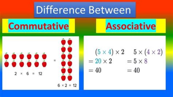 What are the associative commutative and distributive properties?