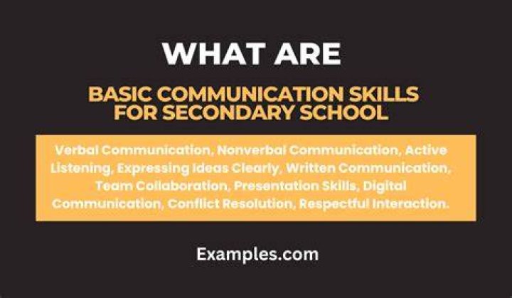 What are the basic communication skills?