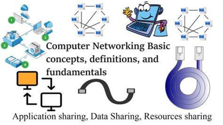 What are the basic concepts of network?