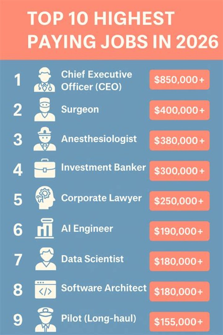 What are the best jobs for the next 20 years?