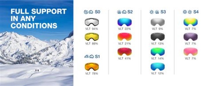 What are the best snowboard goggles?