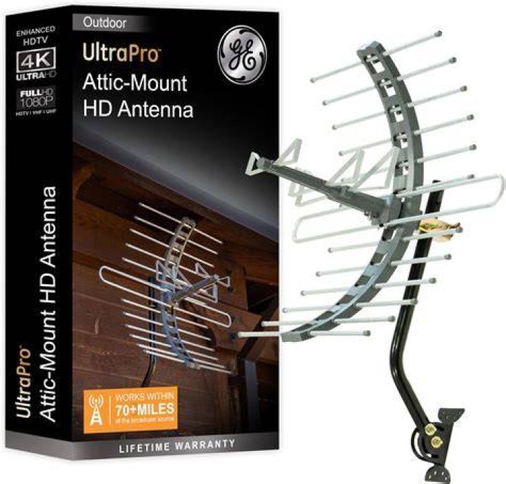 What are the best TV antennas to buy?
