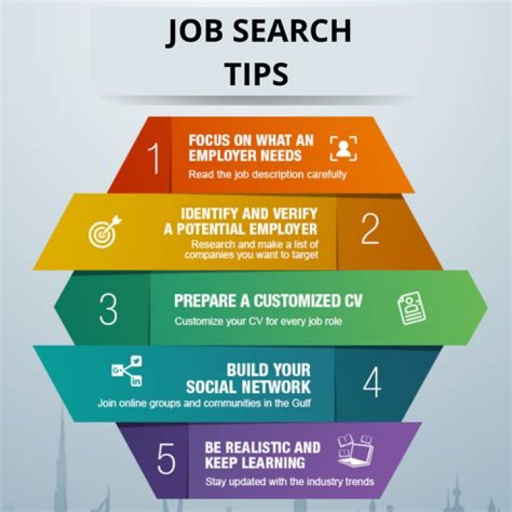 What are the best websites to find jobs?