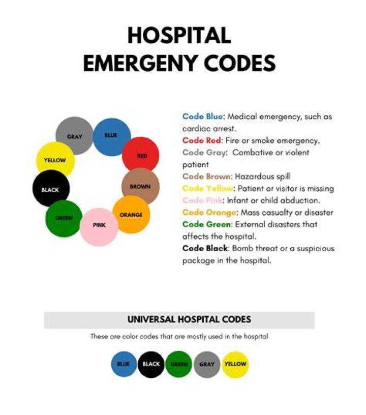 What are the codes at a hospital?