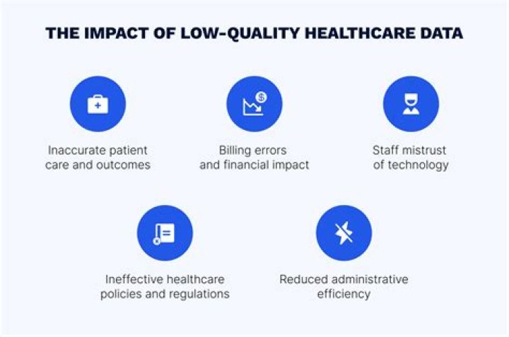 What are the current data and information management issues in healthcare?