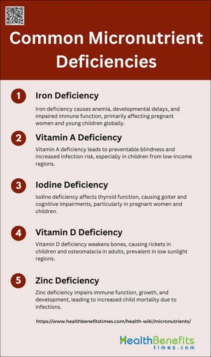 What are the deficiencies of macronutrients?